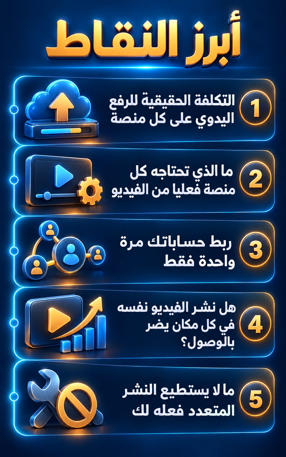 أبرز النقاط: التكلفة الحقيقية للرفع اليدوي على كل منصة; ما الذي تحتاجه كل منصة من الفيديو فعلا; اربط حساباتك مرة واحدة فقط; هل يضر نشر الفيديو نفسه في كل مكان بالوصول؟; ما لا يستطيع النشر المتعدد أن يفعله لك