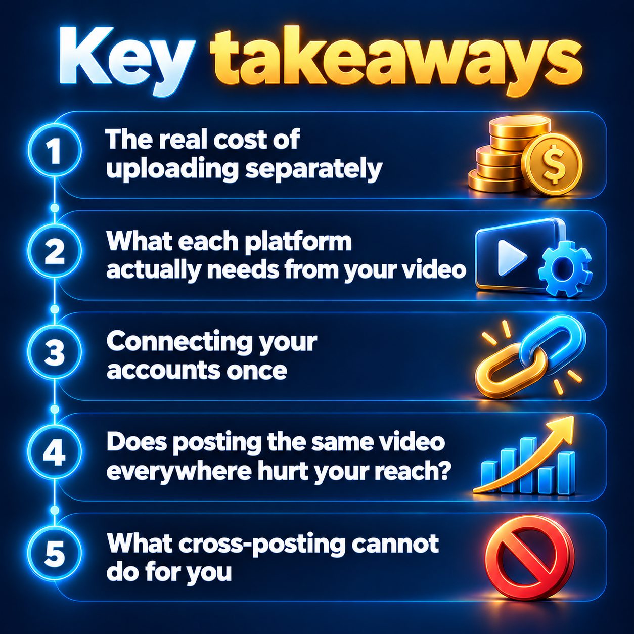 Key takeaways: The real cost of uploading separately; What each platform actually needs from your video; Connecting your accounts once; Does posting the same video everywhere hurt your reach?; What cross-posting cannot do for you