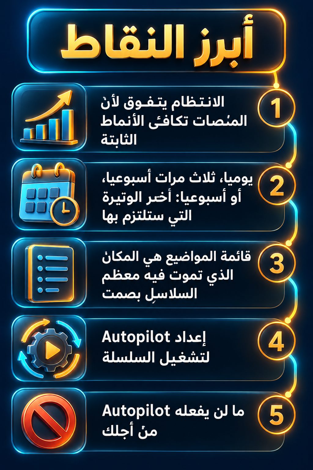 أبرز النقاط: الانتظام يفوز لأن المنصات تكافئ النمط الثابت; يوميا، ثلاث مرات أسبوعيا، أو أسبوعيا: اختر الوتيرة التي ستلتزم بها; قائمة المواضيع هي المكان الذي تموت فيه معظم السلاسل بصمت; إعداد Autopilot لتشغيل السلسلة; ما لن يفعله Autopilot من أجلك