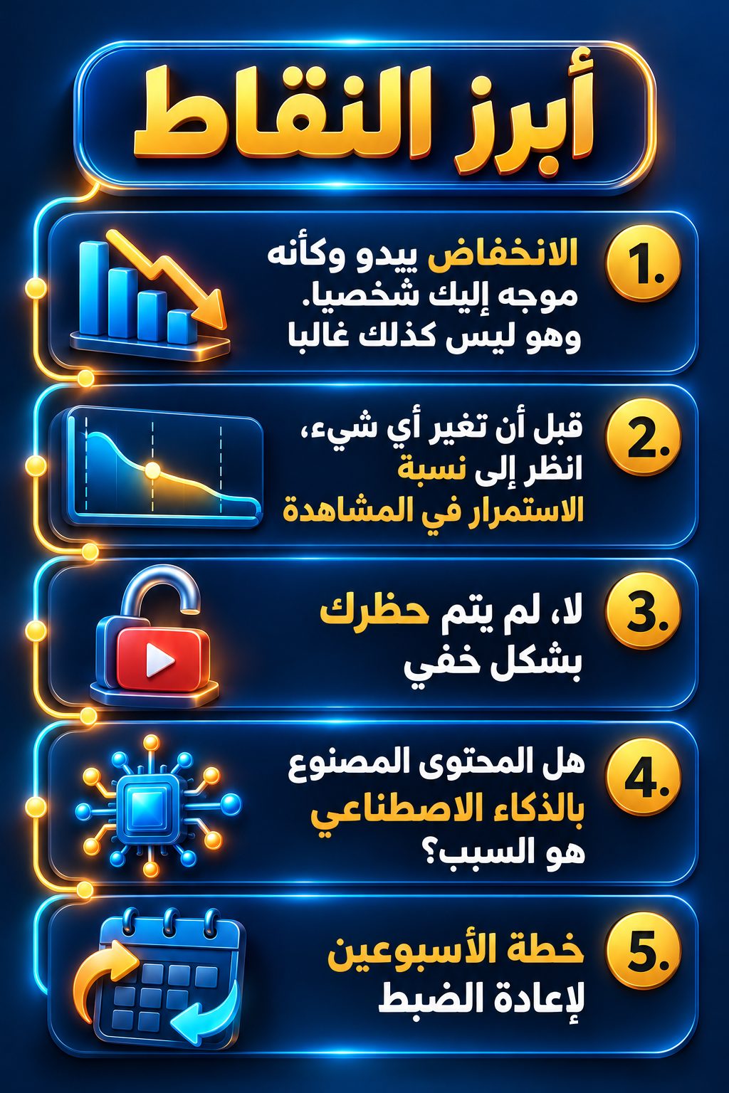 أبرز النقاط: تشعر أن الانخفاض موجه إليك. لكنه غالبا ليس كذلك; قبل أن تغير أي شيء، انظر إلى نسبة الاستمرار في المشاهدة; لا، قناتك ليست محظورة في الخفاء; هل المحتوى المصنوع بالذكاء الاصطناعي هو السبب؟; خطة الأسبوعين لإعادة الضبط