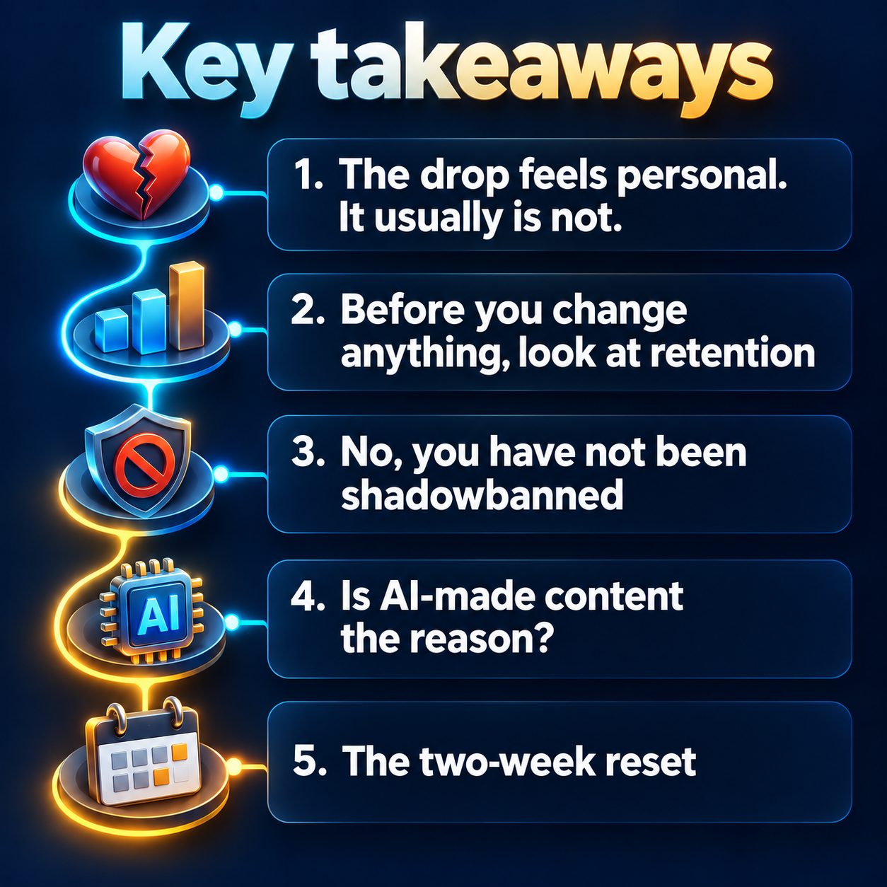 Key takeaways: The drop feels personal. It usually is not.; Before you change anything, look at retention; No, you have not been shadowbanned; Is AI-made content the reason?; The two-week reset