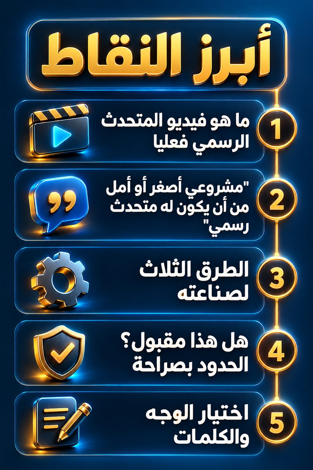 أبرز النقاط: ما هو فيديو المتحدث الرسمي فعليا; "مشروعي أصغر أو أكثر مللا من أن يكون له متحدث رسمي"; الطرق الثلاث لصناعته; هل هذا مقبول؟ الحدود بصراحة; اختيار الوجه والكلمات