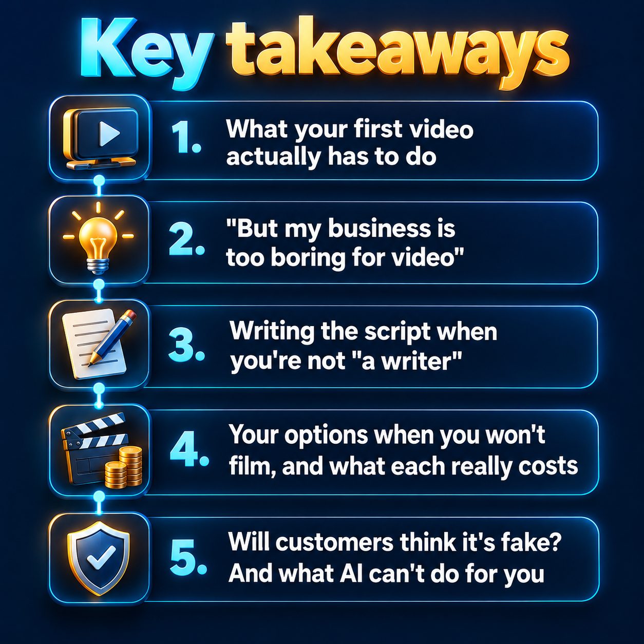 Key takeaways: What your first video actually has to do; "But my business is too boring for video"; Writing the script when you're not "a writer"; Your options when you won't film, and what each really costs; Will customers think it's fake? And what AI can't do for you