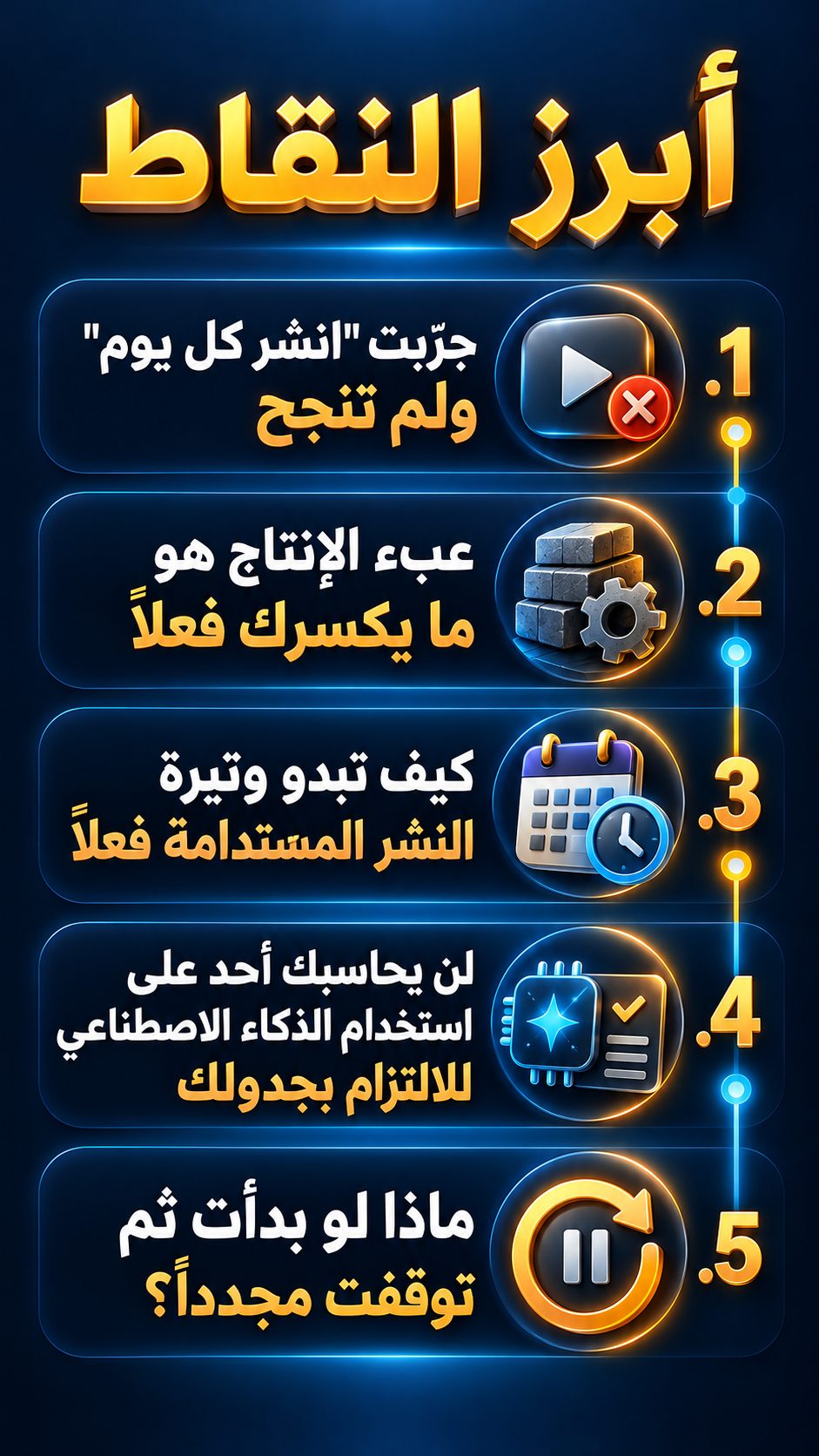 أبرز النقاط: جرّبت "انشر كل يوم" ولم تنجح; عبء الإنتاج هو ما يكسرك فعلاً; كيف تبدو وتيرة النشر التي تستطيع الاستمرار فيها; لن يلومك أحد لأنك تستخدم الذكاء الاصطناعي لتلتزم بجدولك; ماذا لو بدأت ثم توقفت من جديد؟