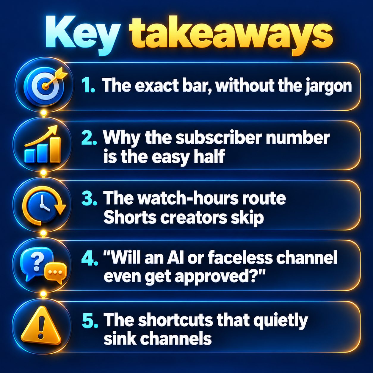 Key takeaways: The exact bar, without the jargon; Why the subscriber number is the easy half; The watch-hours route Shorts creators skip; "Will an AI or faceless channel even get approved?"; The shortcuts that quietly sink channels