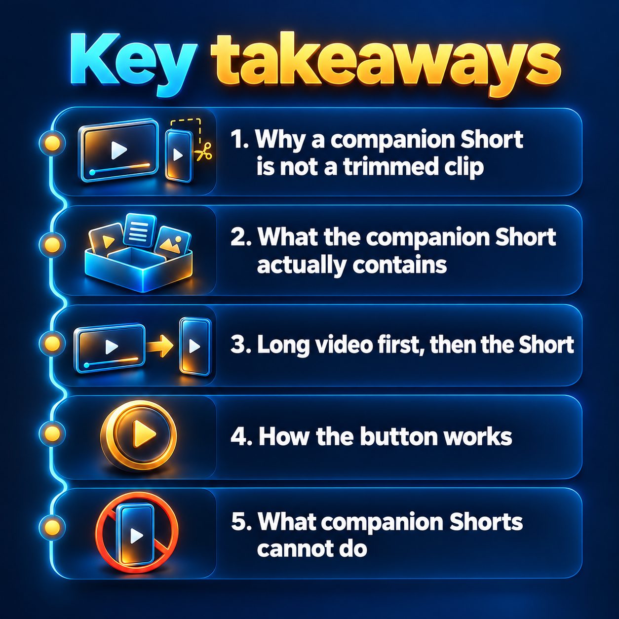 Key takeaways: Why a companion Short is not a trimmed clip; What the companion Short actually contains; Long video first, then the Short; How the button works; What companion Shorts cannot do
