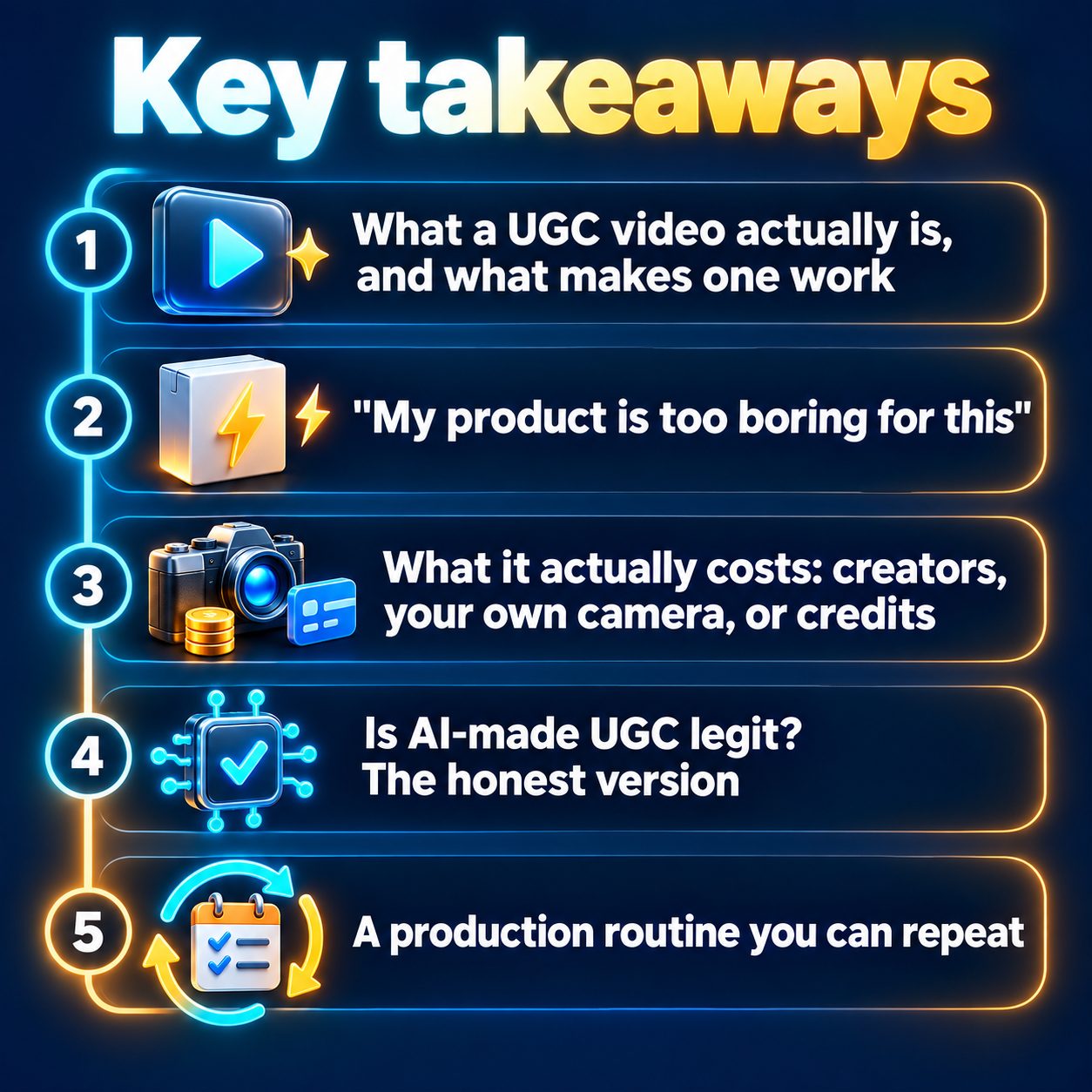 Key takeaways: What a UGC video actually is, and what makes one work; "My product is too boring for this"; What it actually costs: creators, your own camera, or credits; Is AI-made UGC legit? The honest version; A production routine you can repeat