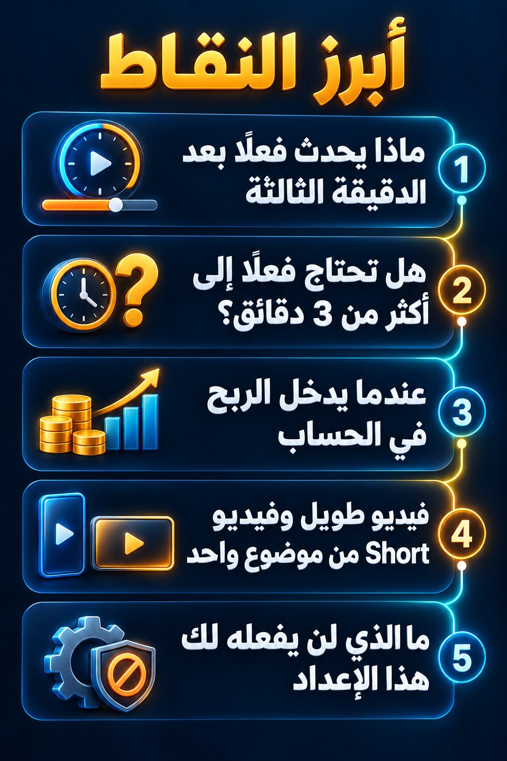 أبرز النقاط: ماذا يحدث فعلًا بعد الدقيقة الثالثة; هل تحتاج فعلًا إلى أكثر من 3 دقائق؟; عندما يدخل الربح في الحساب; فيديو طويل وفيديو Short من موضوع واحد; ما الذي لن يفعله لك هذا الإعداد