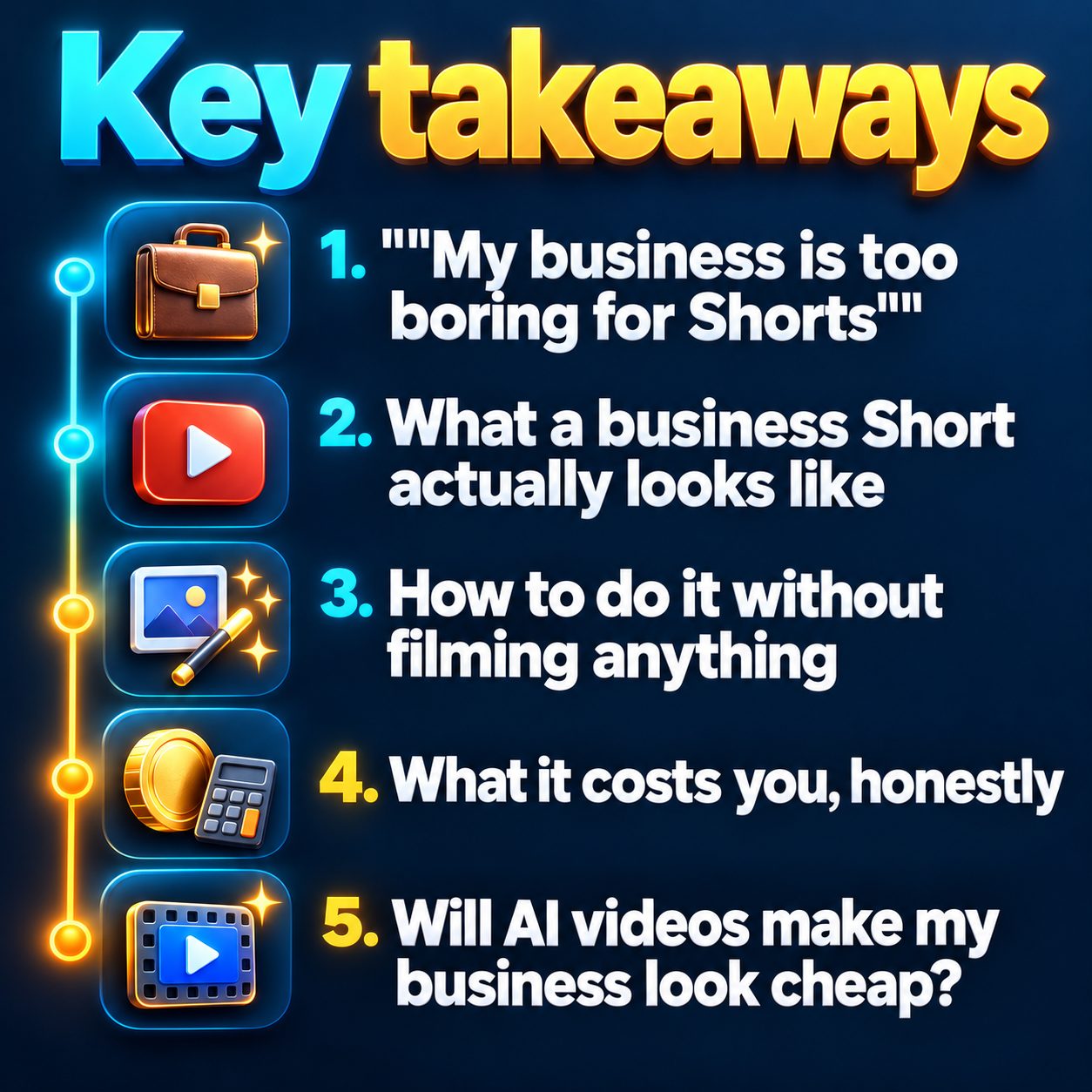 Key takeaways: "My business is too boring for Shorts"; What a business Short actually looks like; How to do it without filming anything; What it costs you, honestly; Will AI videos make my business look cheap?