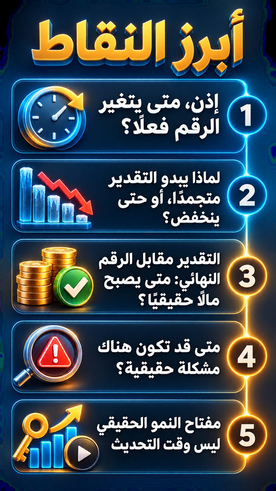 أبرز النقاط: إذن، متى يتغير الرقم فعلًا؟; لماذا يبدو التقدير متجمدًا، أو حتى ينخفض؟; التقدير مقابل الرقم النهائي: متى يصبح مالًا حقيقيًا؟; متى قد تكون هناك مشكلة حقيقية؟; مفتاح النمو الحقيقي ليس وقت التحديث