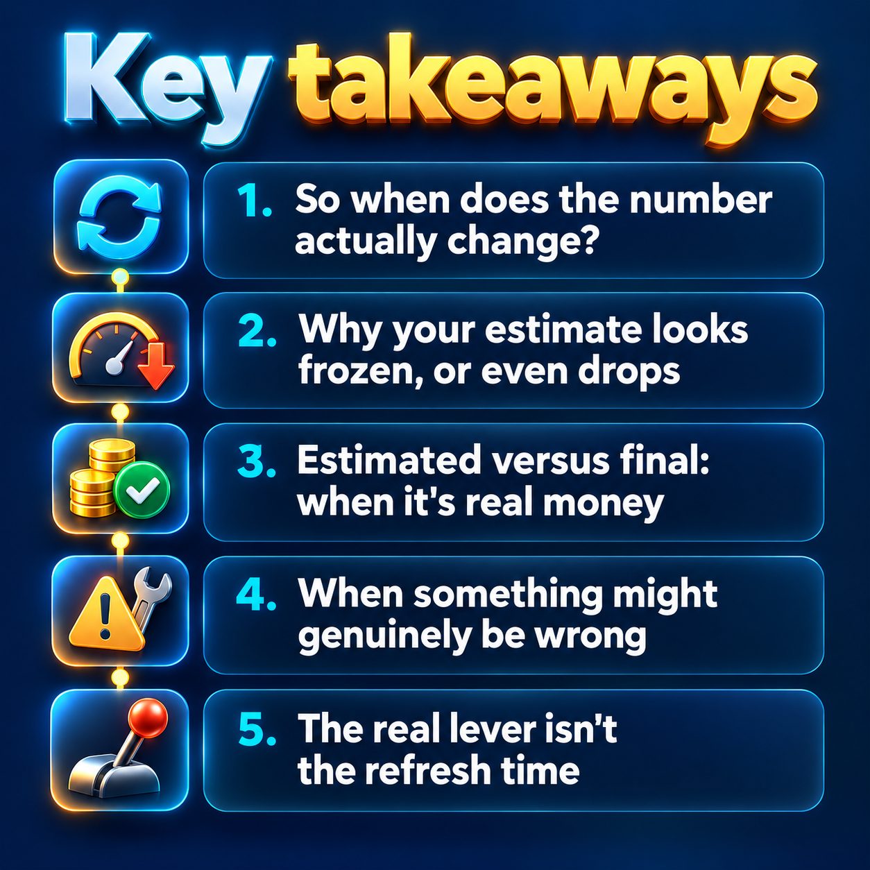 Key takeaways: So when does the number actually change?; Why your estimate looks frozen, or even drops; Estimated versus final: when it's real money; When something might genuinely be wrong; The real lever isn't the refresh time