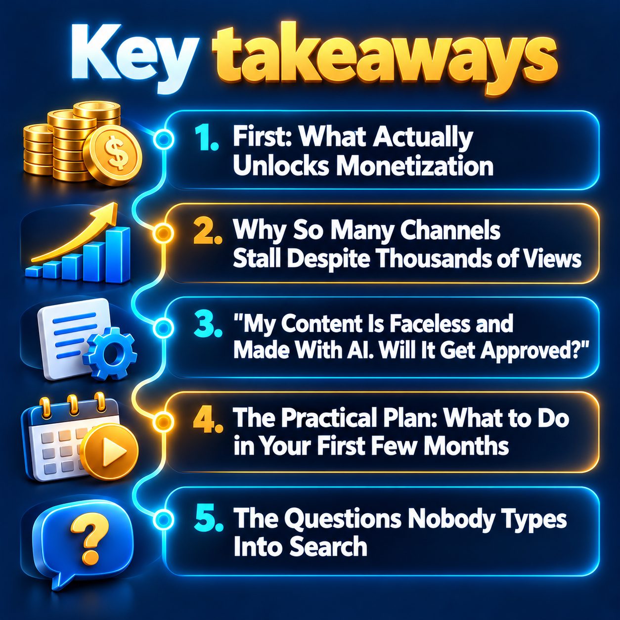 Key takeaways: First: What Actually Unlocks Monetization; Why So Many Channels Stall Despite Thousands of Views; "My Content Is Faceless and Made With AI. Will It Get Approved?"; The Practical Plan: What to Do in Your First Few Months; The Questions Nobody Types Into Search