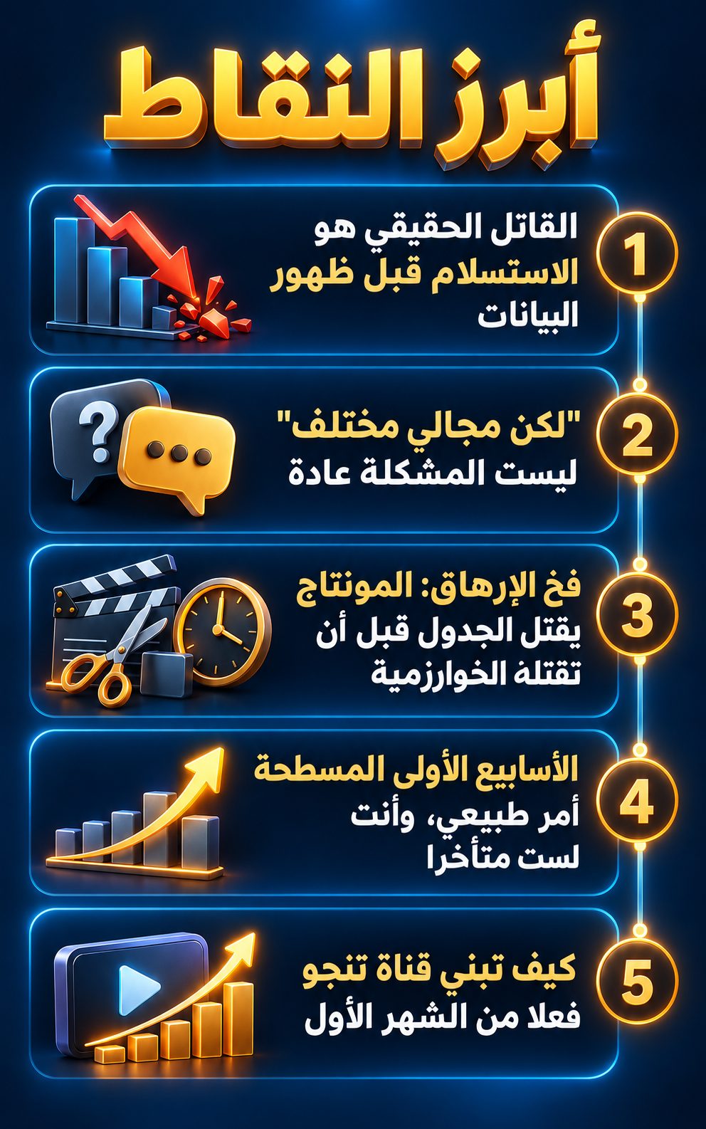 أبرز النقاط: القاتل الحقيقي هو الاستسلام قبل ظهور البيانات; "لكن مجالي مختلف" ليست المشكلة عادة; فخ الإرهاق: المونتاج يقتل الجدول قبل أن تقتله الخوارزمية; الأسابيع الأولى بلا نتائج أمر طبيعي، وأنت لم تتأخر; كيف تبني قناة تنجو فعلا من الشهر الأول