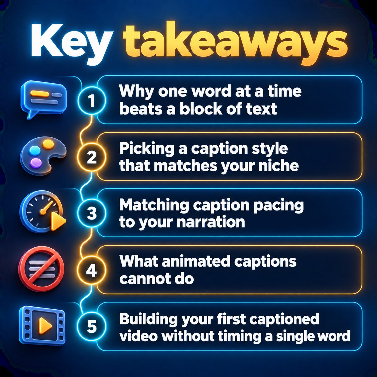 Key takeaways: Why one word at a time beats a block of text; Picking a caption style that matches your niche; Matching caption pacing to your narration; What animated captions cannot do; Building your first captioned video without timing a single word