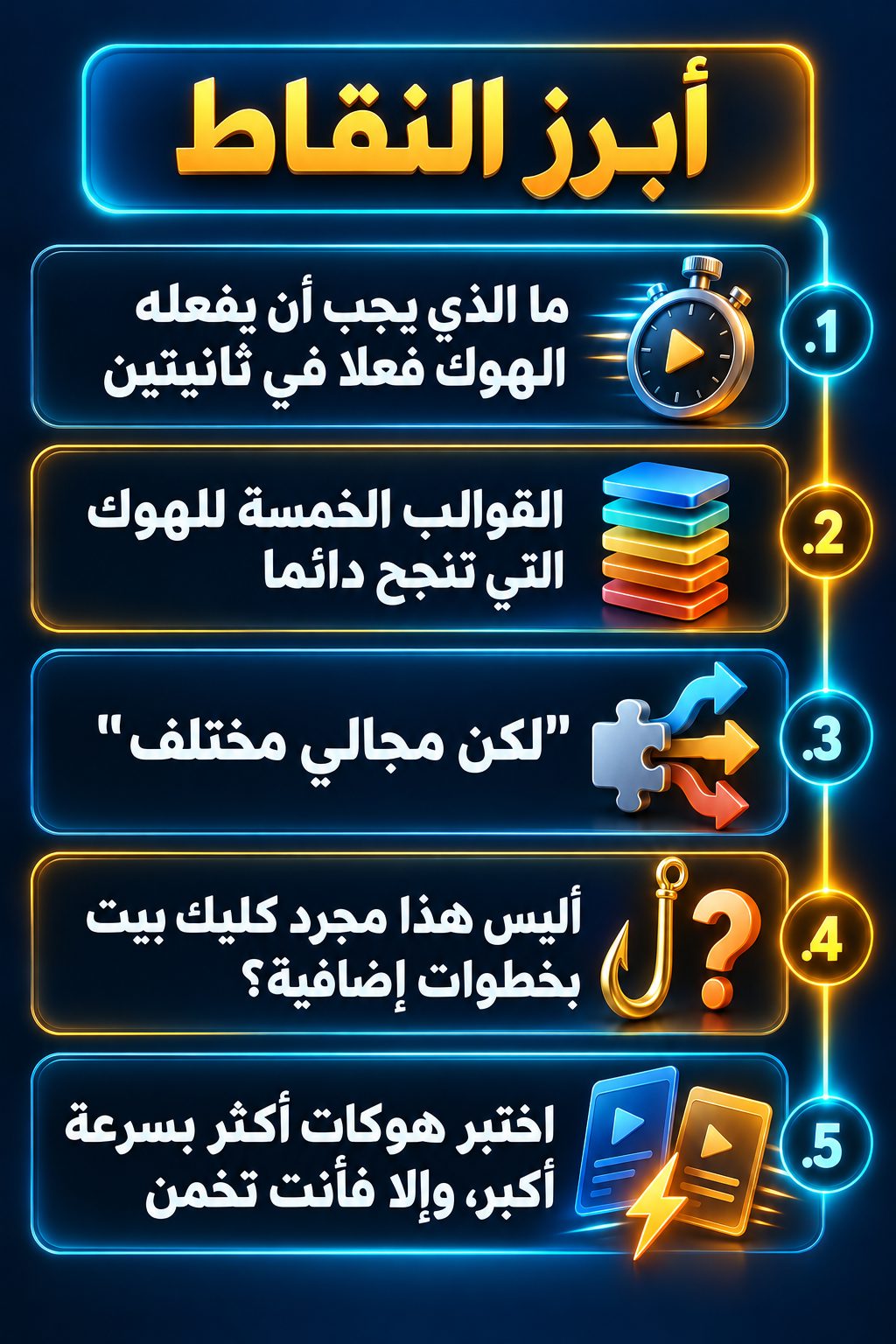 أبرز النقاط: ما الذي يجب أن يفعله الهوك فعلا في ثانيتين; القوالب الخمسة للهوك التي تنجح دائما; "لكن مجالي مختلف"; أليس هذا مجرد كليك بيت بخطوات إضافية؟; اختبر هوكات أكثر بسرعة أكبر، وإلا فأنت تخمن