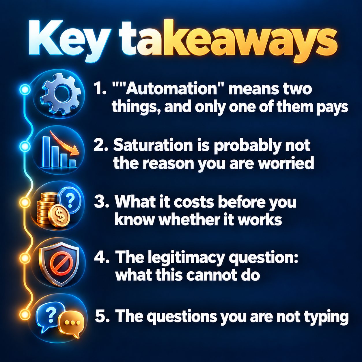 Key takeaways: "Automation" means two things, and only one of them pays; Saturation is probably not the reason you are worried; What it costs before you know whether it works; The legitimacy question: what this cannot do; The questions you are not typing