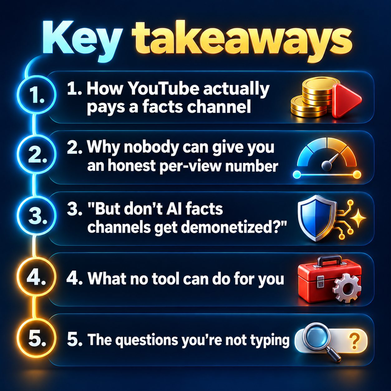 Key takeaways: How YouTube actually pays a facts channel; Why nobody can give you an honest per-view number; "But don't AI facts channels get demonetized?"; What no tool can do for you; The questions you're not typing