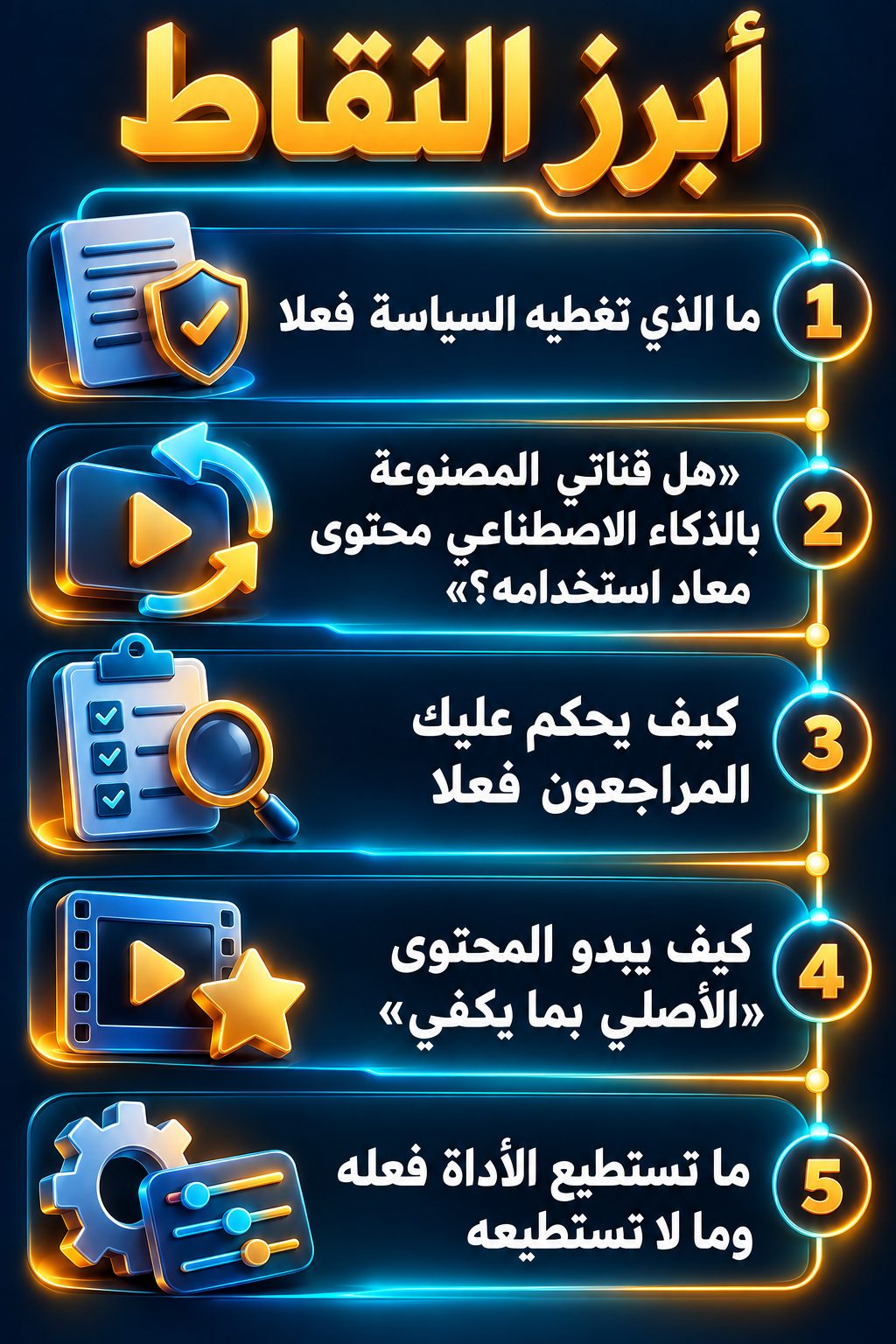 أبرز النقاط: ما الذي تغطيه السياسة فعلا; «هل قناتي المصنوعة بالذكاء الاصطناعي محتوى معاد استخدامه؟»; كيف يحكم عليك المراجعون فعلا; كيف يبدو المحتوى «الأصلي بما يكفي»; ما تستطيع الأداة فعله وما لا تستطيعه