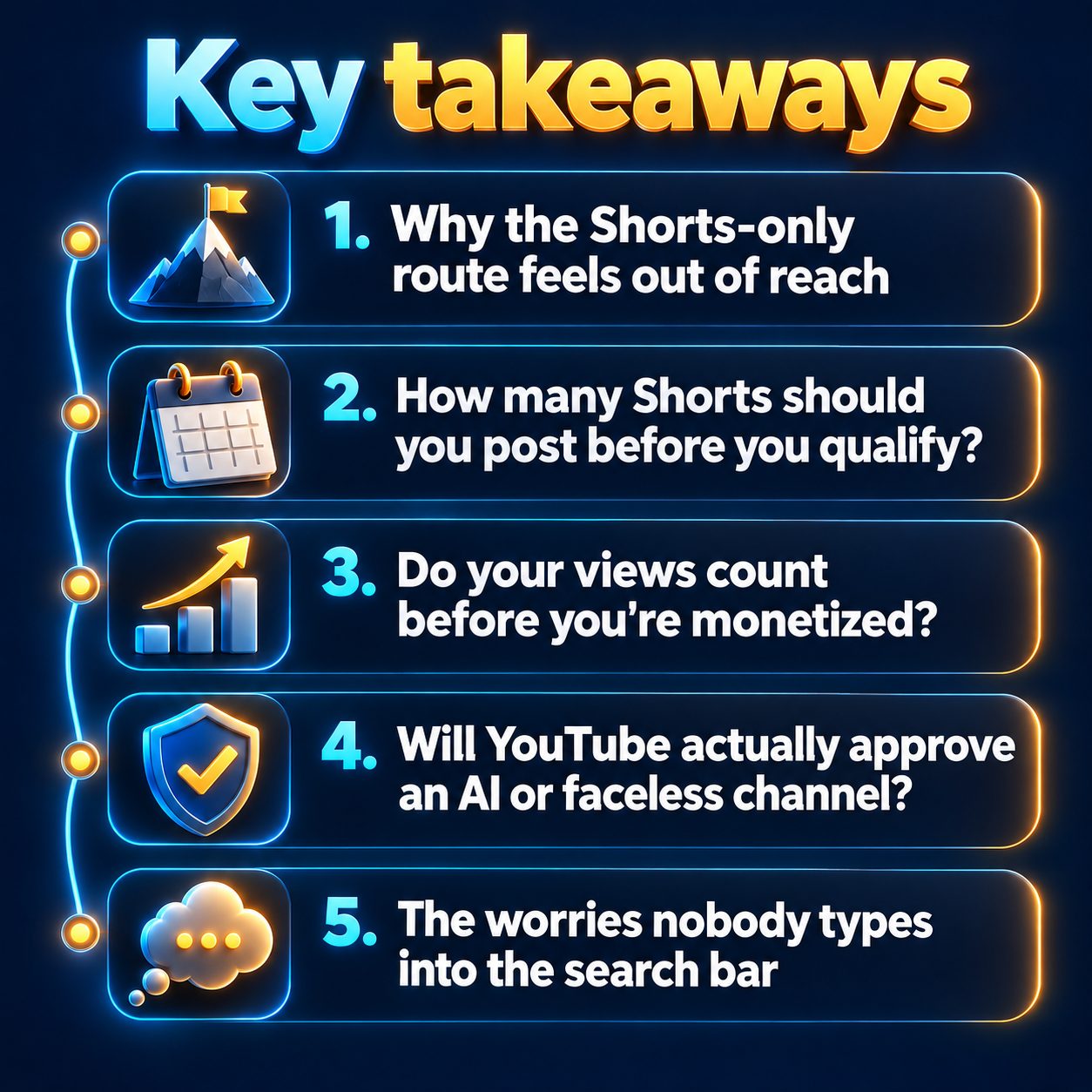 Key takeaways: Why the Shorts-only route feels out of reach; How many Shorts should you post before you qualify?; Do your views count before you're monetized?; Will YouTube actually approve an AI or faceless channel?; The worries nobody types into the search bar