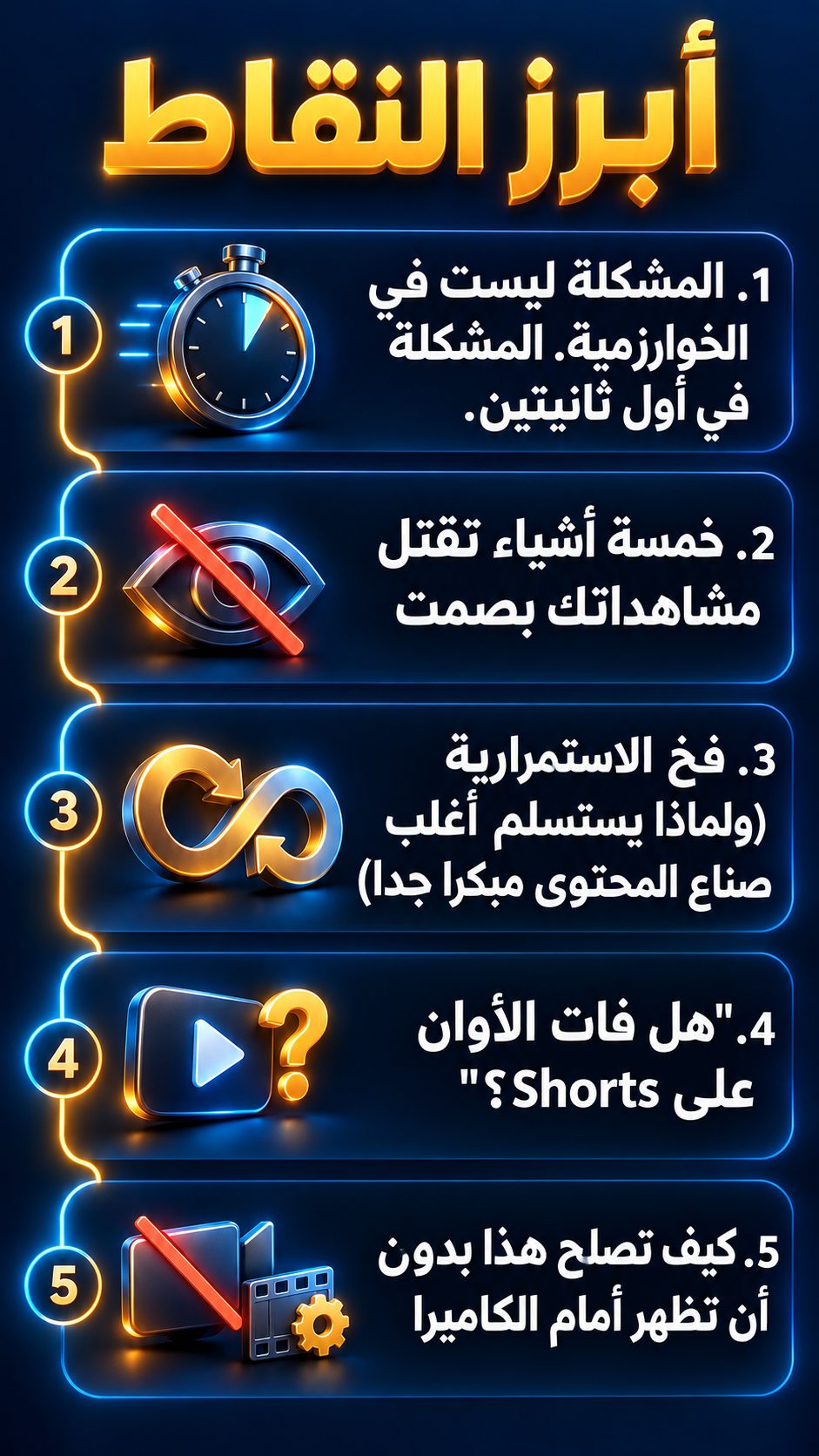 أبرز النقاط: المشكلة ليست في الخوارزمية. المشكلة في أول ثانيتين.; خمسة أشياء تقتل مشاهداتك بصمت; فخ الاستمرارية (ولماذا يستسلم أغلب صناع المحتوى مبكرا جدا); "هل فات الأوان على Shorts؟"; كيف تصلح هذا بدون أن تظهر أمام الكاميرا