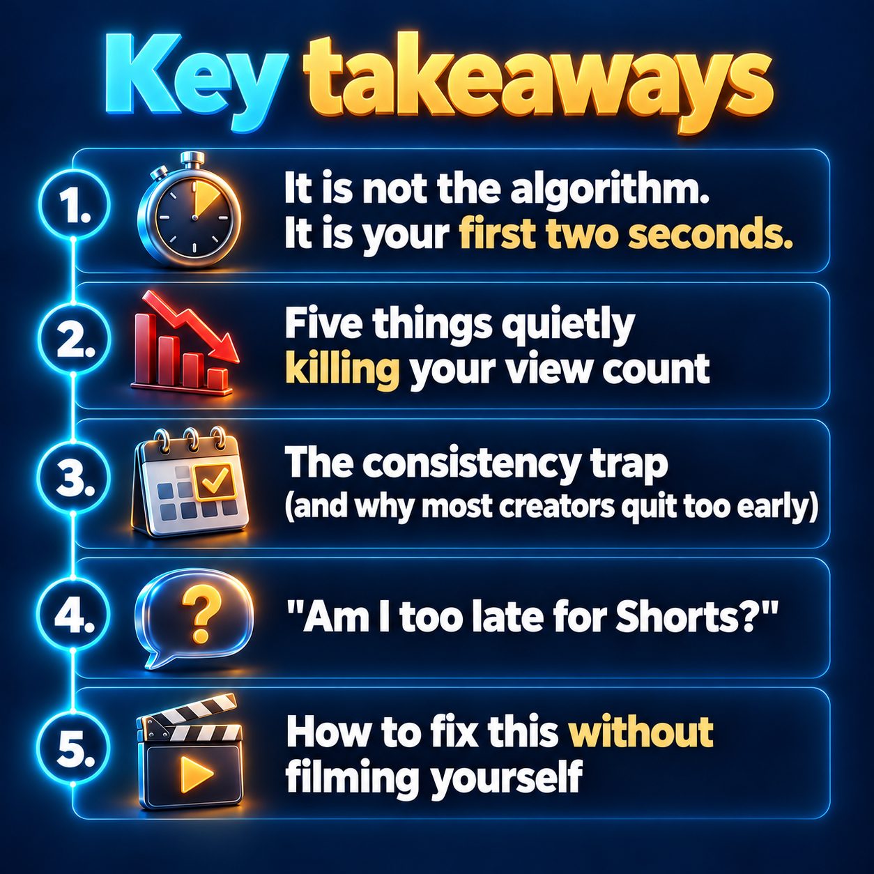 Key takeaways: It is not the algorithm. It is your first two seconds.; Five things quietly killing your view count; The consistency trap (and why most creators quit too early); "Am I too late for Shorts?"; How to fix this without filming yourself