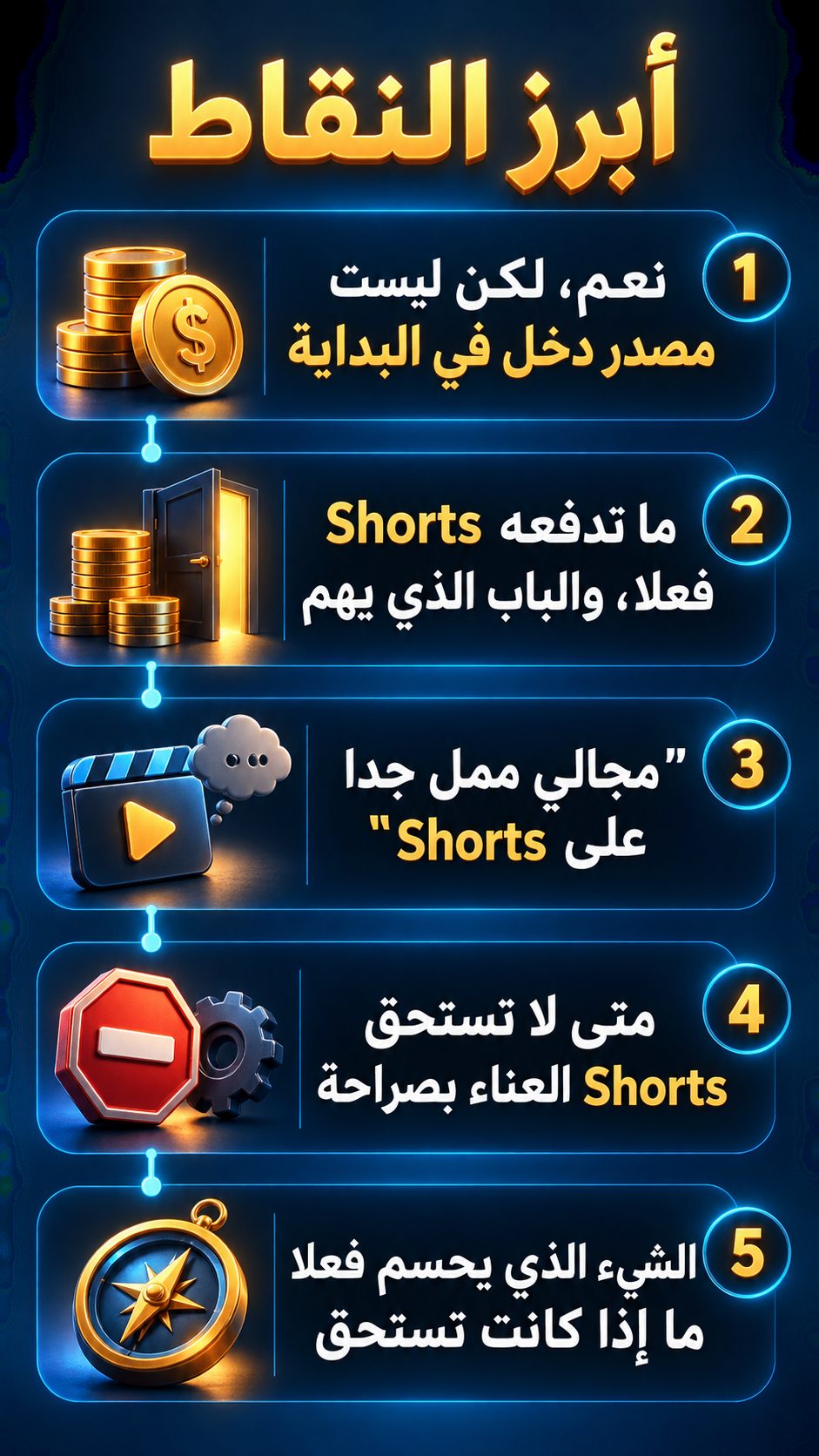أبرز النقاط: نعم، لكنها ليست مصدر دخل في البداية; ما تدفعه Shorts فعلا، والباب المهم; "مجالي ممل جدا على Shorts"; متى لا تستحق Shorts العناء بصراحة; الشيء الذي يحسم فعلا هل تستحق